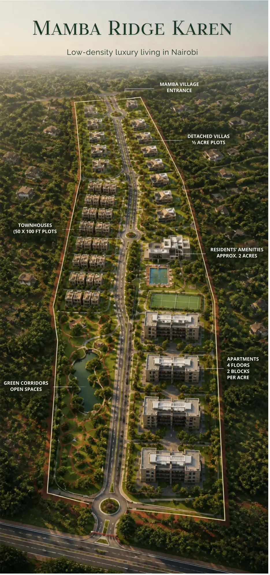 Aerial master plan of Mamba Ridge Karen: Mamba Village entrance, villas, townhouses, residents' amenities, apartments and green corridors